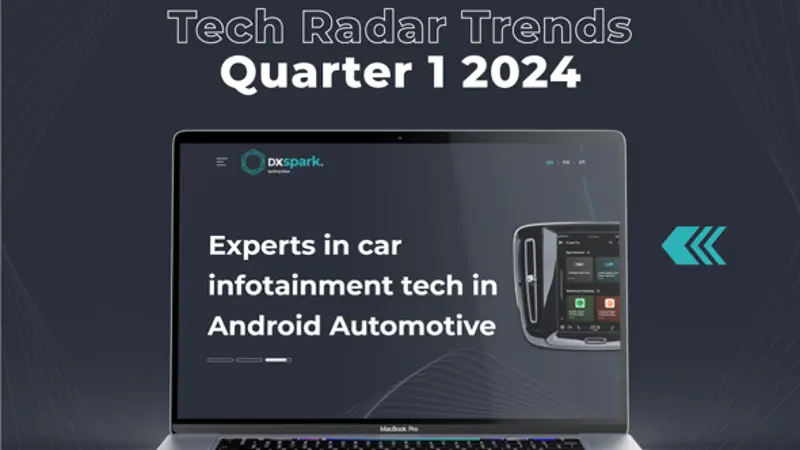 Português: Radar Q1 2024 automóvel; English: Q1 2024 automotive tech radar